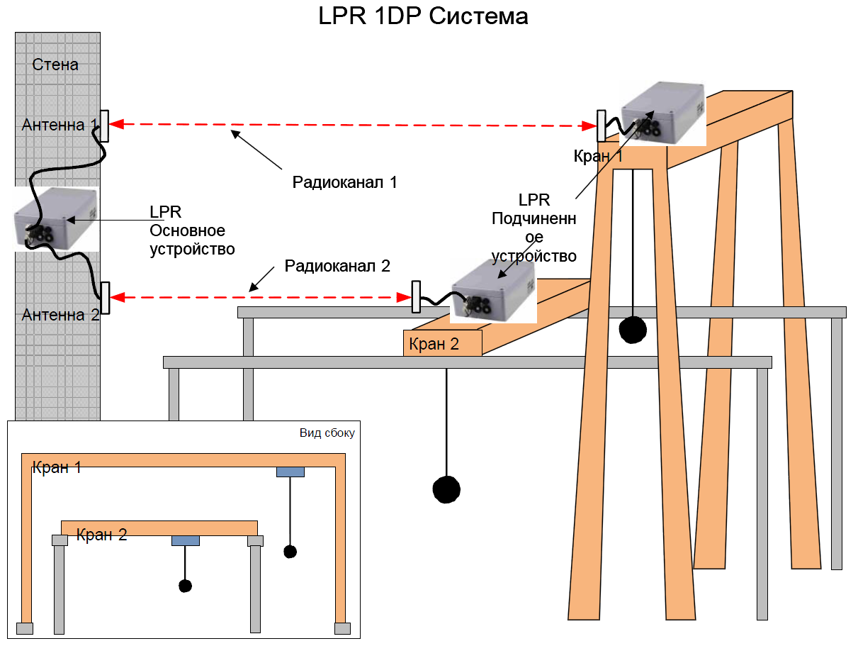 Примеры применения датчика расстояния LPR-1D