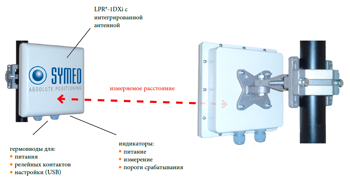 LPR-1DXi - компактный датчик определения расстояния со встроенным реле переключения